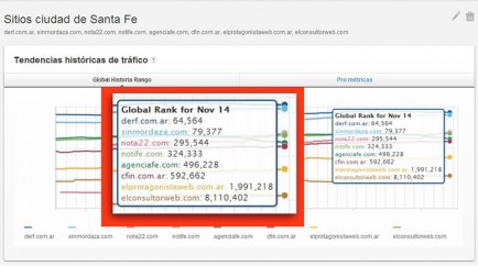 Anlisis de Oly de los medios digitales de la ciudad de Santa Fe