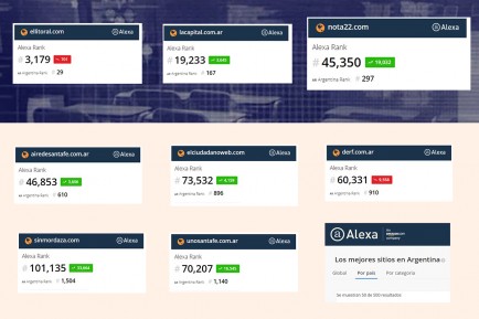 La estadstica muestra un crecimiento sostenido de Nota22.com