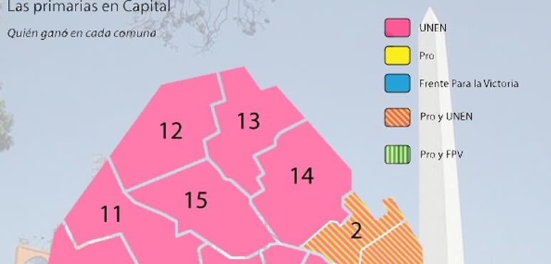 El frente de centroizquierda se impuso en las primarias y dio el golpe en comunas que eran bastiones del macrismo. Ahora su desafío es repetirlo en octubre. En esta nota, los puntos altos y bajos de cada fuerza en la Ciudad