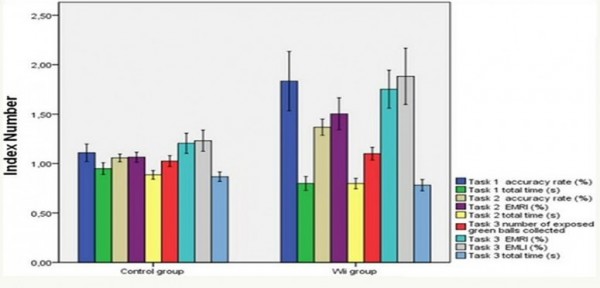 M�s destreza en cirujanos gracias a una consola de videojuegos