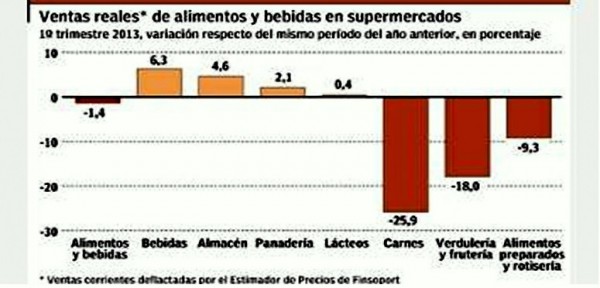 El salario no le gana a la inflaci�n y se desaceleran las ventas minoristas