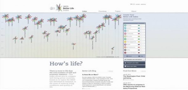 Brasil, por delante de M�xico en el �ndice de bienestar de la OCDE
