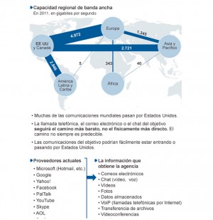 EE UU accede a informaci�n de usuarios de los gigantes de Internet