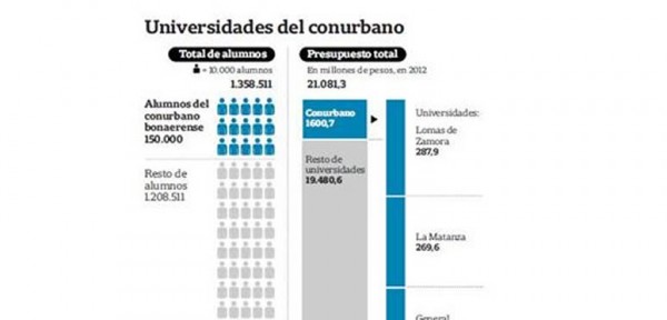 Convenios universitarios: una caja que crece 