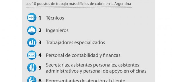 Las posiciones de trabajo m�s dif�ciles de cubrir