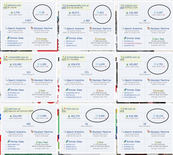 NOTA22.COM, en el podio de los sitios ms ledos de la ciudad de Santa Fe