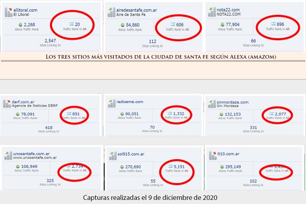  Los tres portales de noticias ms visitados de la ciudad de Santa Fe
