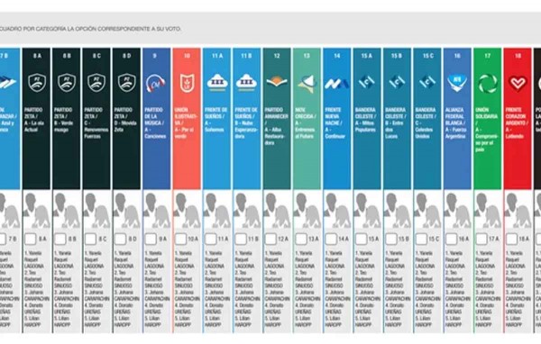 La boleta nica de papel debut con xito y sin denuncias, aunque por los errores casi se duplic el voto nulo